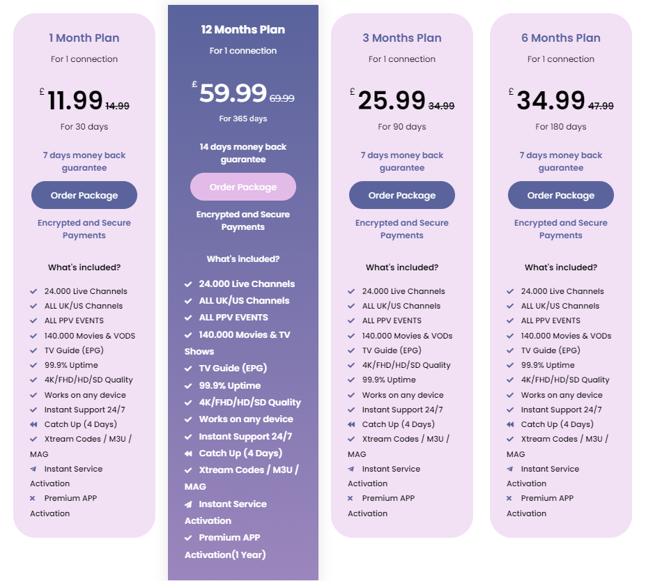 Affordable IPTV plans for Romania
