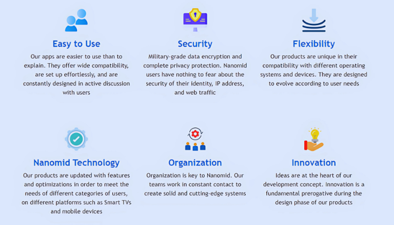 Nanomid Features